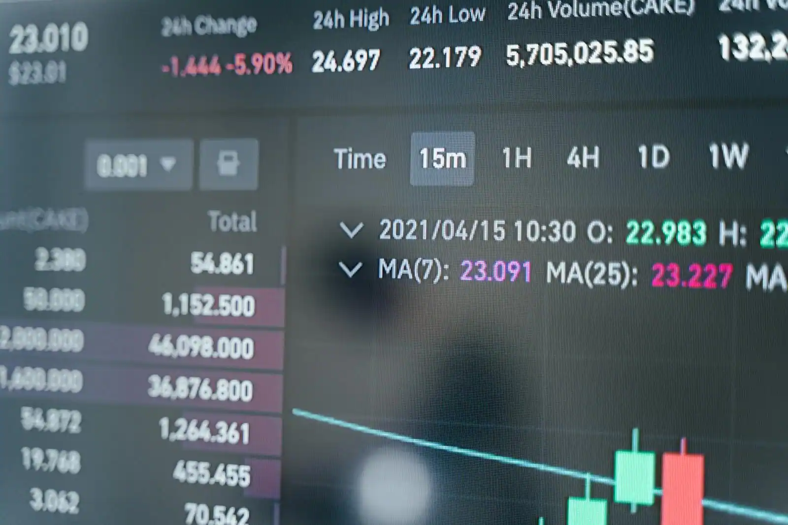 Écran d'ordinateur affichant des graphiques de cours de cryptomonnaies dans une lumière tamisée