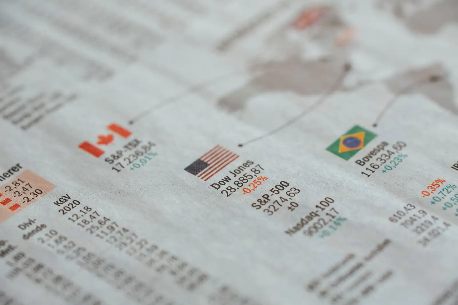 Page financière d’un journal affichant les cotations de plusieurs grands indices boursiers mondiaux